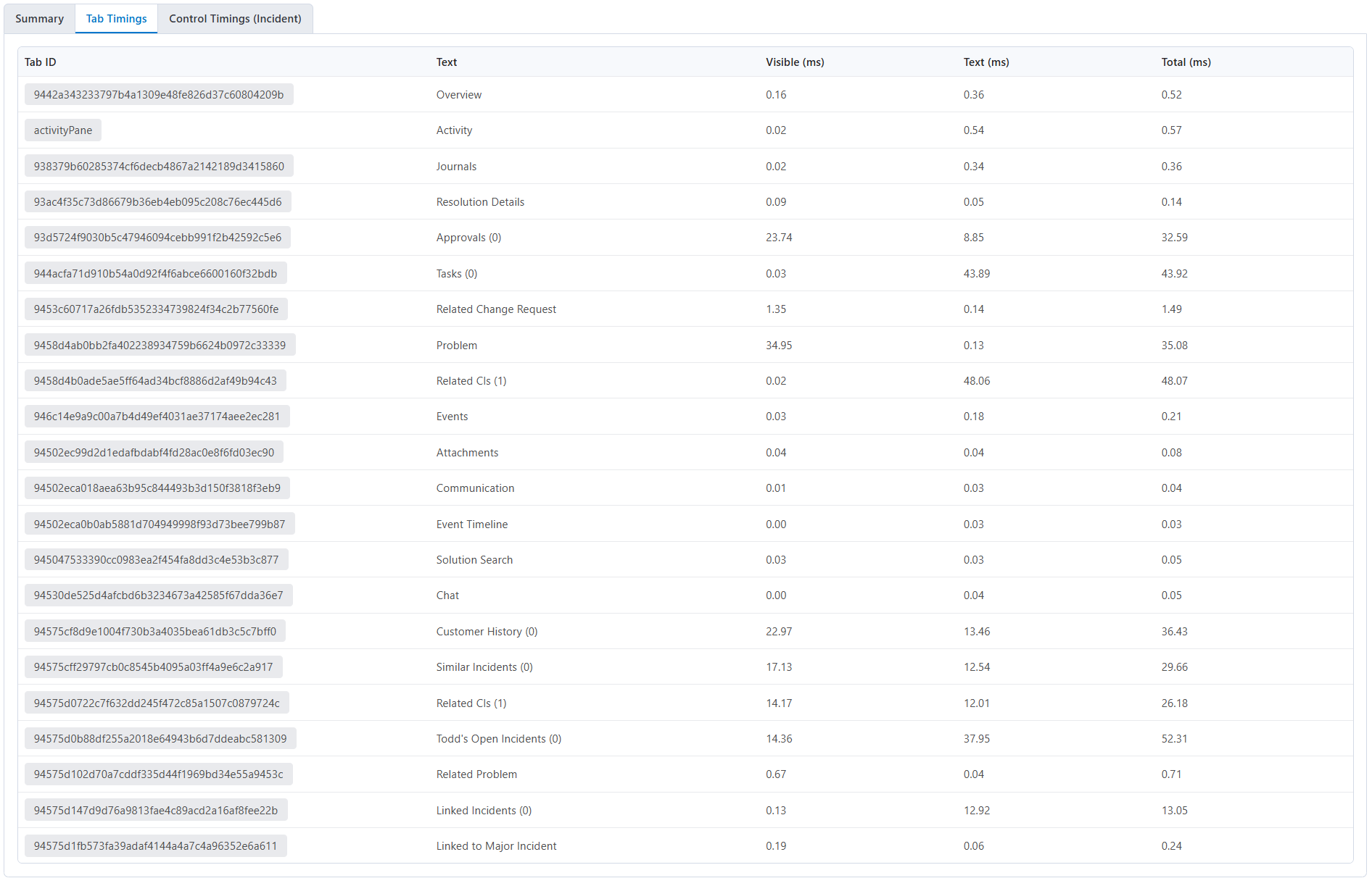 Database Inspector - Record Load Timing tab